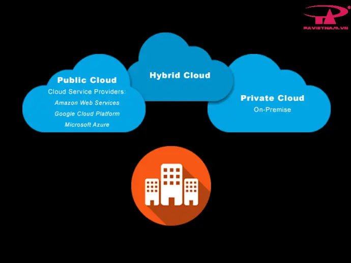 Hạ tầng Hybrid